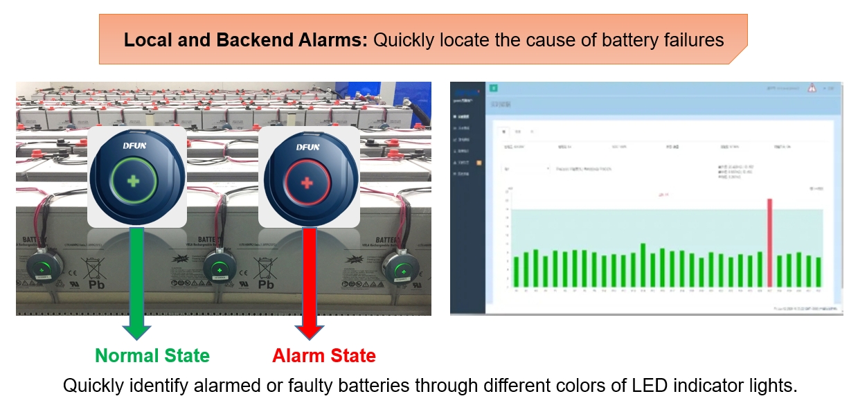 Data Centre UPS altilium Cras System